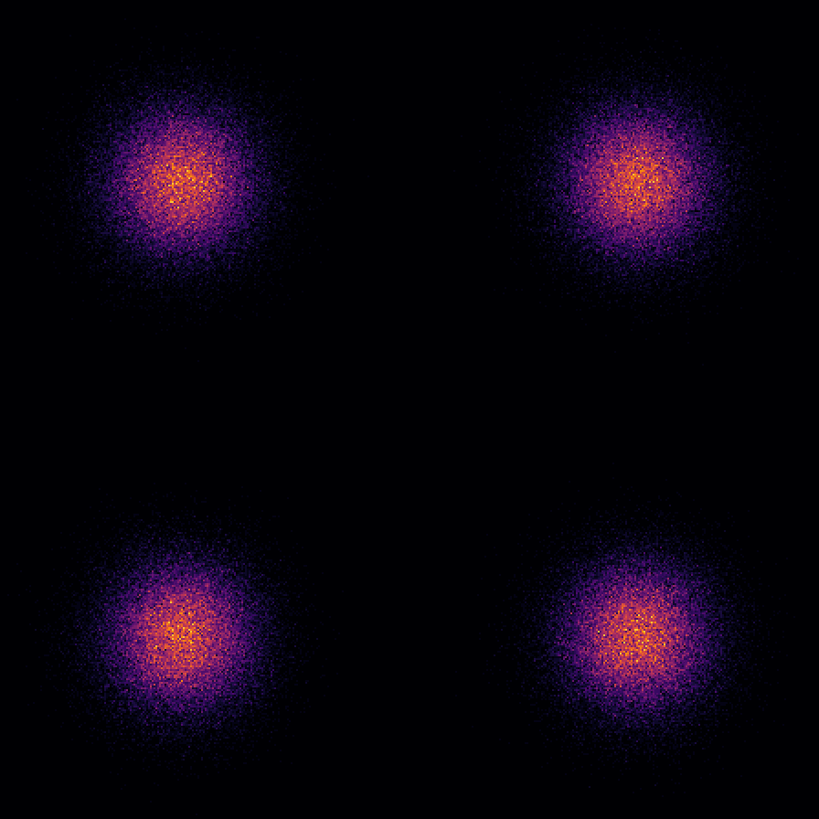 IQ signal density heatmap